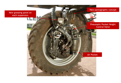 Patriot 4050 New Pneumatic System
