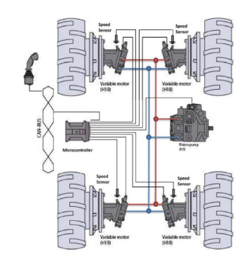 Patriot 4050 New Transmission